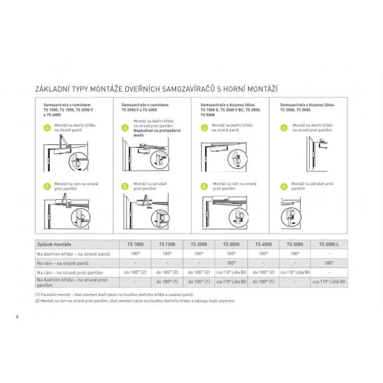 GZ - TS 1500 ramínkový samozavírač Bílá