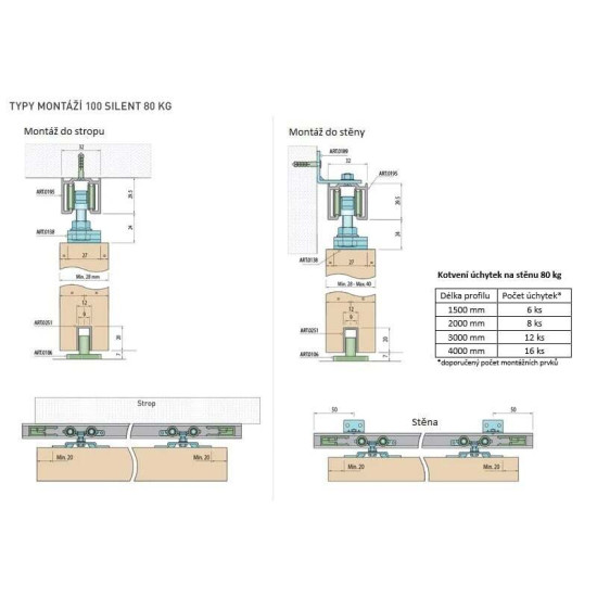 SC - POSUVNÝ SYSTÉM SERIES 100 SILENT 80 KG s krytem na profil | STM - Stříbrná matná SC - POSUVNÝ SYSTÉM SERIES 100 SILENT 80 KG s krytem na profil | STM - Stříbrná matná
