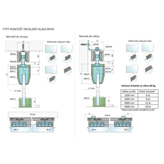 SC - POSUVNÝ SYSTÉM SERIES 100 SILENT GLASS 80 KG | - SC - POSUVNÝ SYSTÉM SERIES 100 SILENT GLASS 80 KG | -