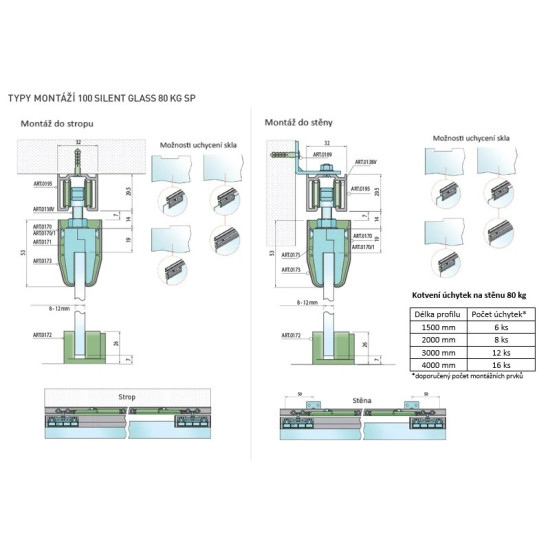 SC - POSUVNÝ SYSTÉM SERIES 100 SILENT GLASS S 80 KG SP | -