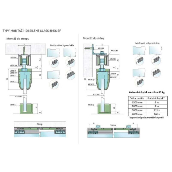 SC - POSUVNÝ SYSTÉM SERIES 100 SILENT GLASS S 80 SP s krytem na profil | STM - Stříbrná matná SC - POSUVNÝ SYSTÉM SERIES 100 SILENT GLASS S 80 SP s krytem na profil | STM - Stříbrná matná